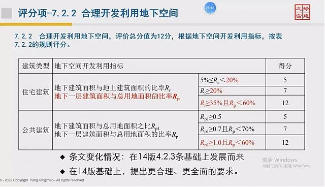 【建筑專業(yè)第四課】“綠色地產(chǎn)系列專題-綠色建筑（設(shè)計+評價）深度講解培訓(xùn)會（線上）”建筑專業(yè)第四講開課