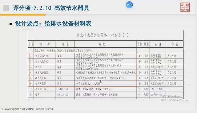【給排水專業第二課】“綠色地產系列專題-綠色建筑（設計+評價）深度講解培訓會（線上）”總課時之第七課開講