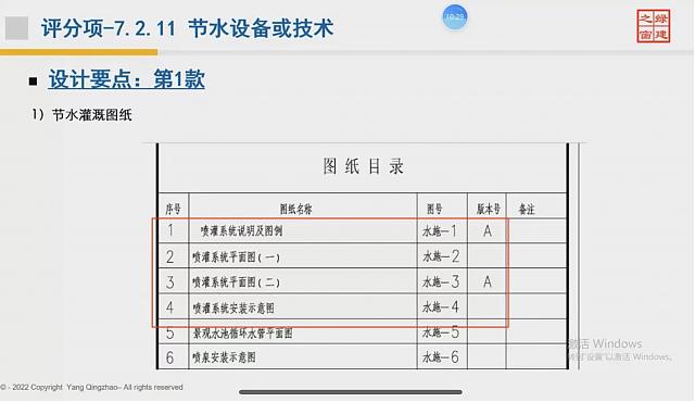 【給排水專業第二課】“綠色地產系列專題-綠色建筑（設計+評價）深度講解培訓會（線上）”總課時之第七課開講