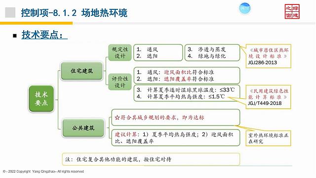 【景觀專業】“綠色地產系列專題-綠色建筑（設計+評價）深度講解培訓會（線上）”總課時之第十一課開課