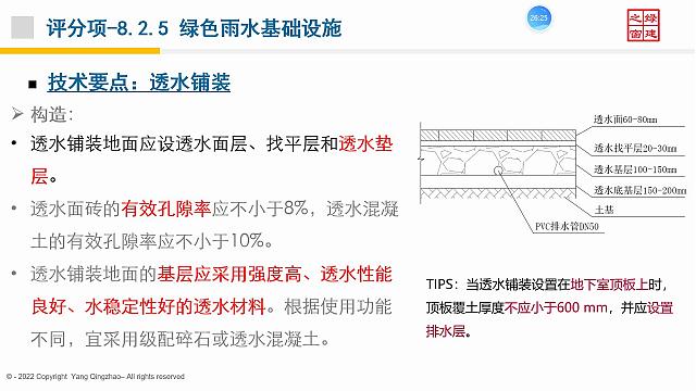【景觀專業】“綠色地產系列專題-綠色建筑（設計+評價）深度講解培訓會（線上）”總課時之第十一課開課