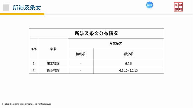 【施工與物業】“綠色地產系列專題-綠色建筑（設計+評價）深度講解培訓會（線上）”總課時之第十二課開課