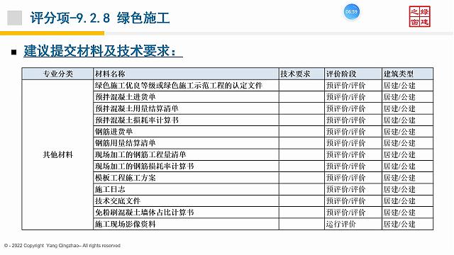 【施工與物業】“綠色地產系列專題-綠色建筑（設計+評價）深度講解培訓會（線上）”總課時之第十二課開課