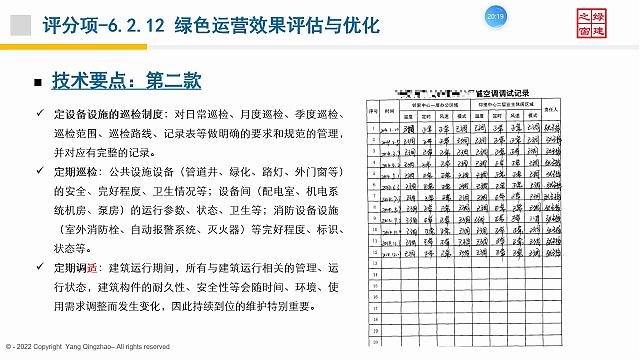 【施工與物業】“綠色地產系列專題-綠色建筑（設計+評價）深度講解培訓會（線上）”總課時之第十二課開課