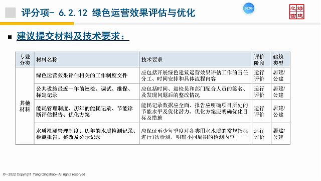 【施工與物業】“綠色地產系列專題-綠色建筑（設計+評價）深度講解培訓會（線上）”總課時之第十二課開課