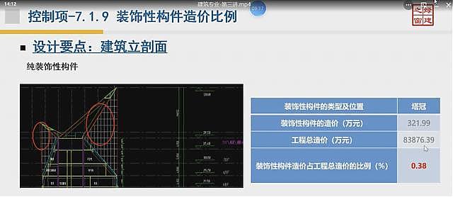 【設計院必修課】復盤！綠建之窗“綠建設計+綠建評價”精講十二課重點回顧