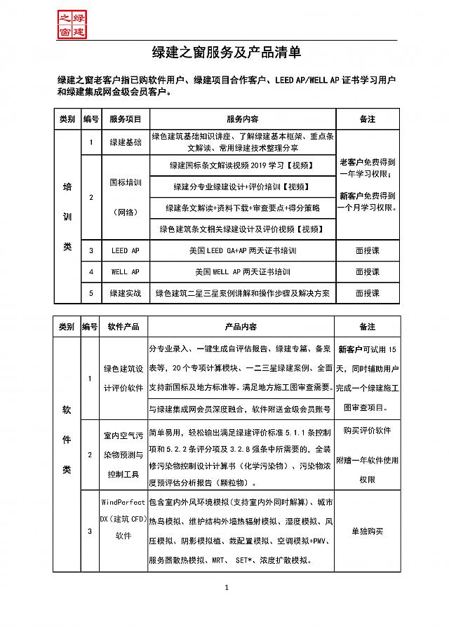 【設計院必修課】復盤！綠建之窗“綠建設計+綠建評價”精講十二課重點回顧