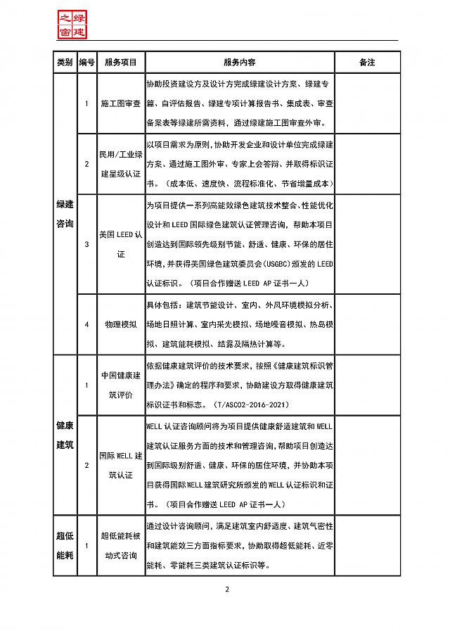 【設計院必修課】復盤！綠建之窗“綠建設計+綠建評價”精講十二課重點回顧