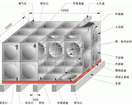 【綠建技術】綠建新國標2019某二星項目綠建技術措使總結