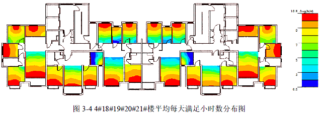 【綠建技術】綠建新國標2019某二星項目綠建技術措使總結