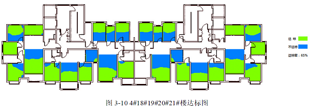 【綠建技術】綠建新國標2019某二星項目綠建技術措使總結