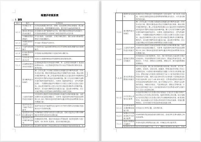 綠色建筑設計評價軟件【方案模塊】即將發布，敬請期待！