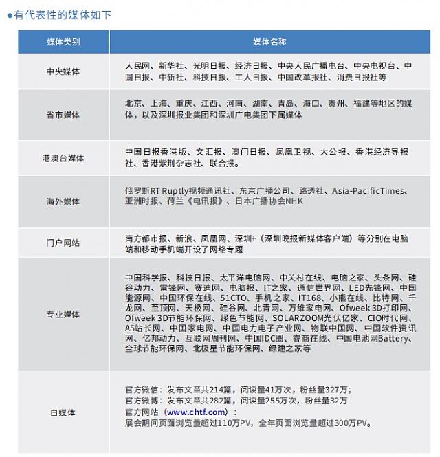 第二十四屆中國(guó)國(guó)際高新技術(shù)成果交易會(huì)環(huán)保與能源展