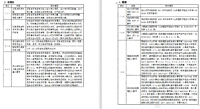 【重磅】《綠建設計評價軟件》_新版V5.0全新上線，同時推出SaaS模式，歡迎試用！