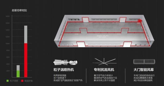 從高交會，看建筑節能發展新趨勢！
