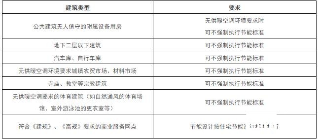 《公共建筑節能（綠色建筑）設計標準》深度解析