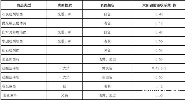 《公共建筑節能（綠色建筑）設計標準》深度解析