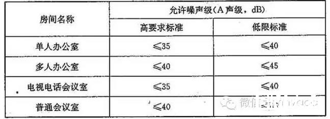 《公共建筑節能（綠色建筑）設計標準》深度解析