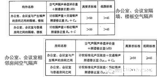 《公共建筑節能（綠色建筑）設計標準》深度解析