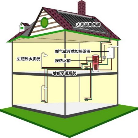 綠色建筑常用的節能、節水措施（多圖）