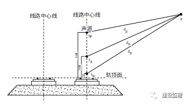 綠標解讀｜綠色建筑評價中的聲環境影響預測