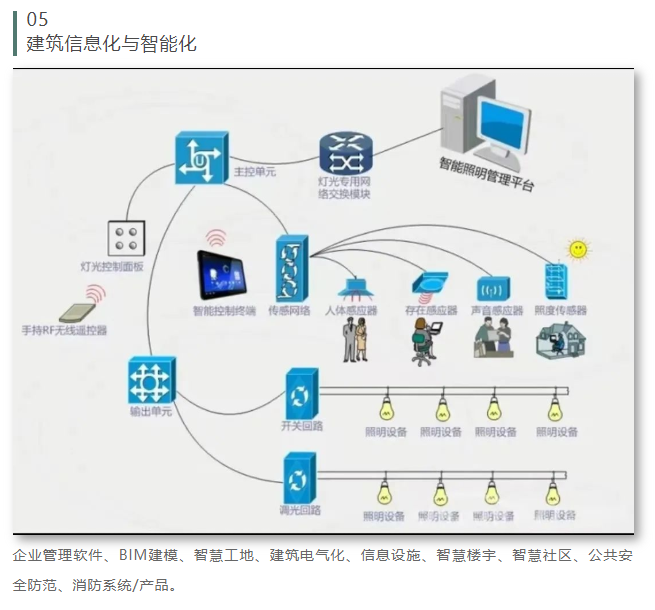 關于舉辦“2023第十屆山東省綠色建筑與新型建筑工業化展覽會”的通知