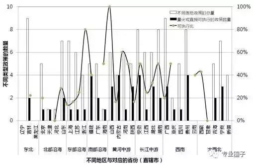 各省綠色建筑——激勵(lì)補(bǔ)貼政策分析