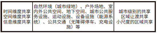 綠標解讀｜綠色建筑的共享性探索——以成都國際職教城為例