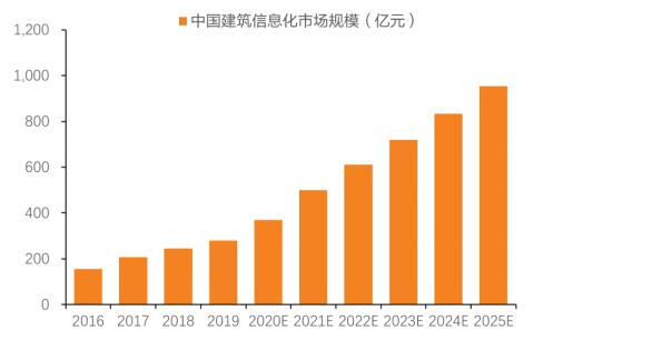 中國綠色建筑發(fā)展現(xiàn)狀與問題（一）