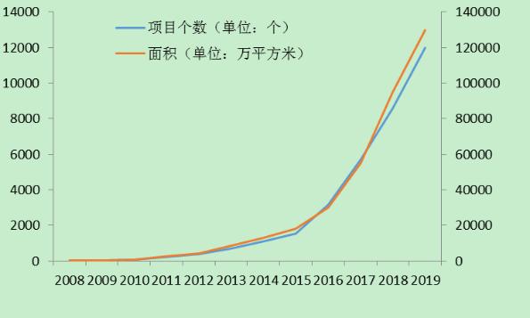 中國綠色建筑發展現狀與問題（一）