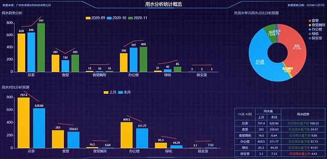 提前劇透！節(jié)水“黑科技”閃耀高交會！