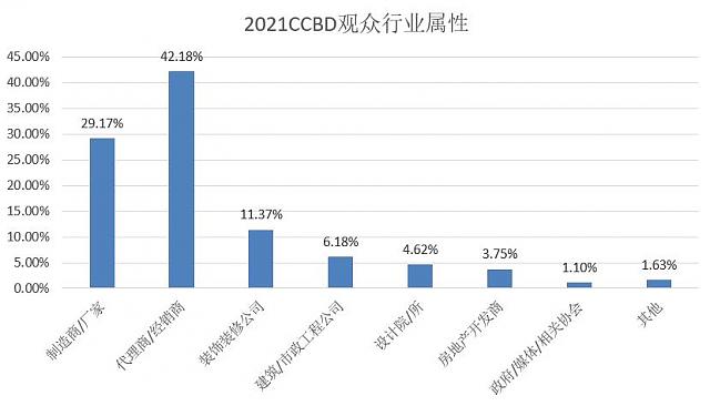 第二十二屆中國（成都）建筑及裝飾材料博覽會參展邀請函