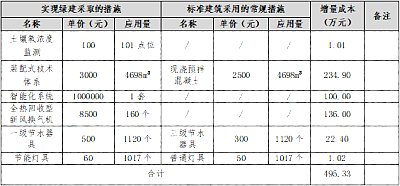 三星級綠色建筑標(biāo)識項(xiàng)目案例—北京市定福家園北里3號院1～3號樓