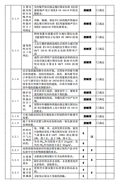 關(guān)于印發(fā)杭州市民用建筑工程設(shè)計(jì)方案“綠色建筑與節(jié)能設(shè)計(jì)”專篇設(shè)計(jì)內(nèi)容與自審審查要點(diǎn)（2022版）的通知