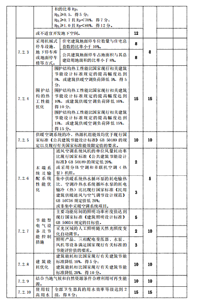 關(guān)于印發(fā)杭州市民用建筑工程設(shè)計(jì)方案“綠色建筑與節(jié)能設(shè)計(jì)”專篇設(shè)計(jì)內(nèi)容與自審審查要點(diǎn)（2022版）的通知