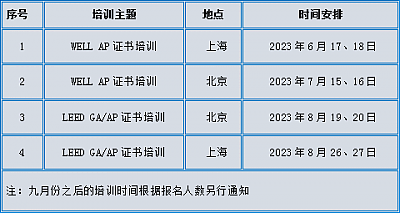 LEED GA+AP 與 WELL AP培訓計劃時間表