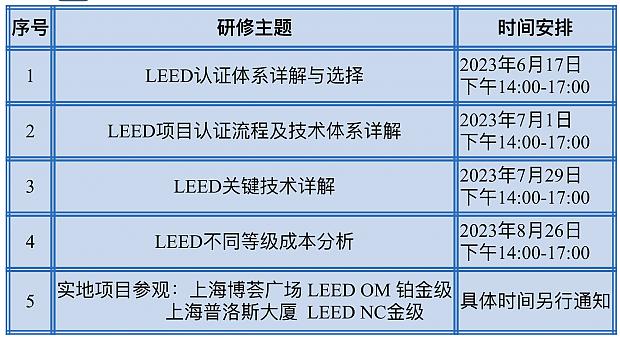 基于地產公司視角下的LEED項目實戰培訓班（上海第一講）和WELLAP（2023年度第一講）同天開啟
