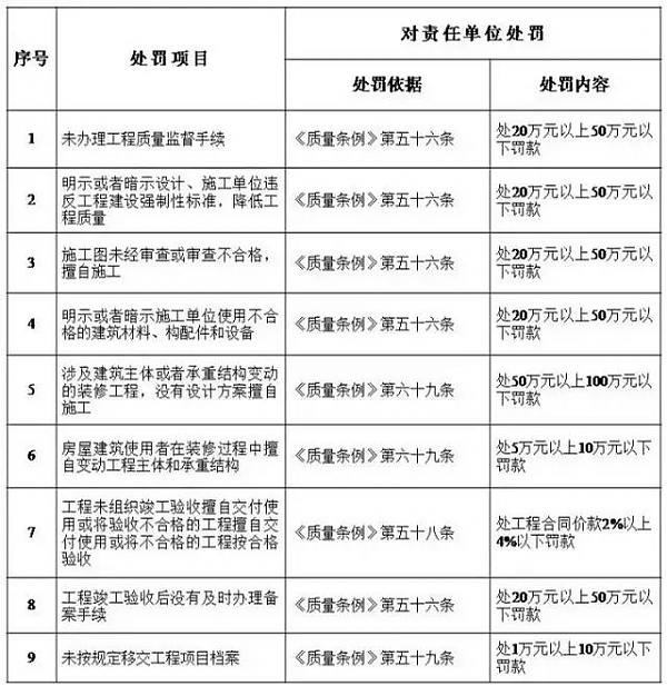 住建廳：即日起，建設單位對安全負首責！項目負責人應具備注安資格！必須組織安全設施設計審查