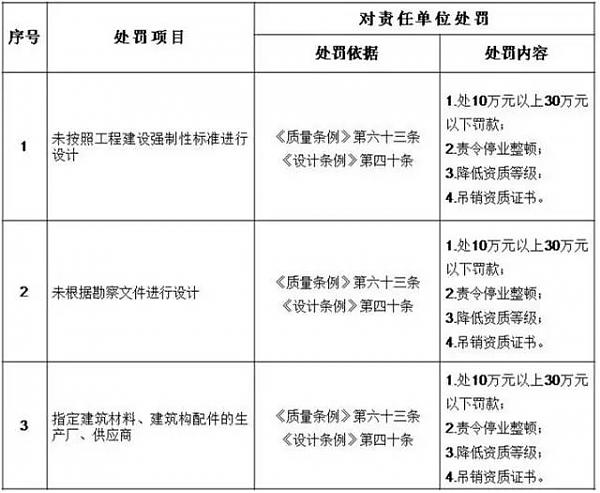 住建廳：即日起，建設單位對安全負首責！項目負責人應具備注安資格！必須組織安全設施設計審查