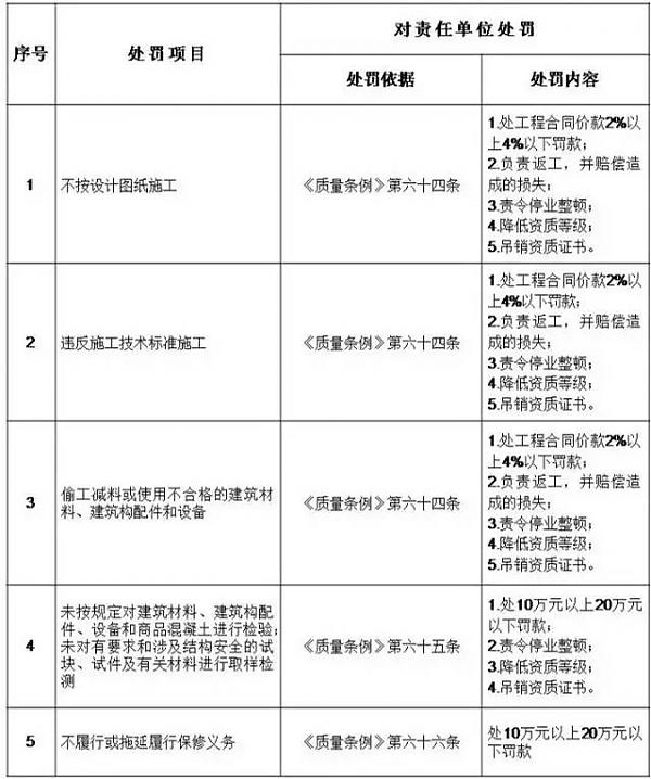 住建廳：即日起，建設單位對安全負首責！項目負責人應具備注安資格！必須組織安全設施設計審查
