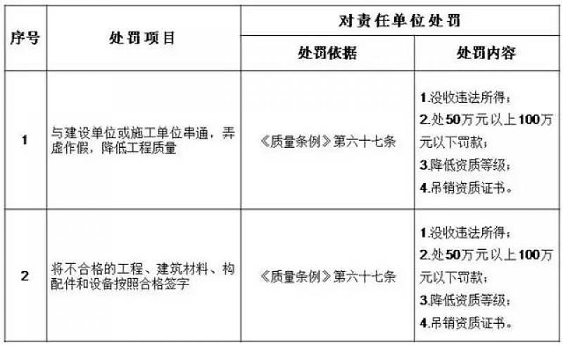 住建廳：即日起，建設單位對安全負首責！項目負責人應具備注安資格！必須組織安全設施設計審查