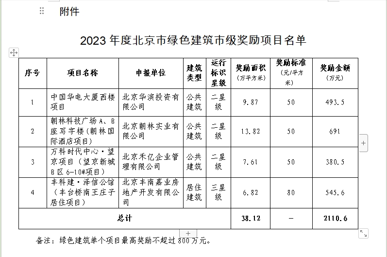 關(guān)于2023年度北京市綠色建筑市級獎勵項目的公示