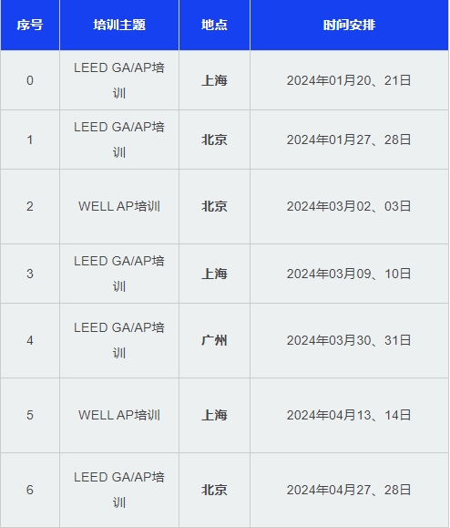 LEED_AP赫然在列！安徽省印發(fā)部分領(lǐng)域境外職業(yè)資格認(rèn)可目錄（試行）的通知