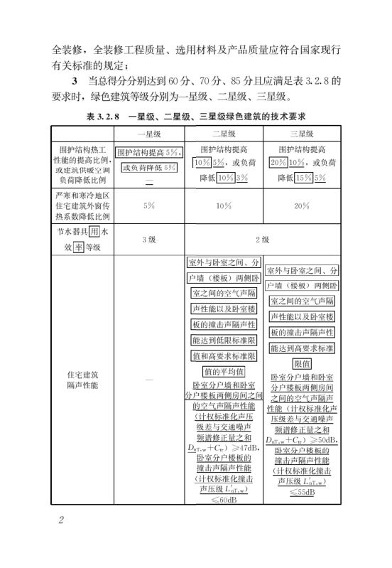 國(guó)家標(biāo)準(zhǔn)《綠色建筑評(píng)價(jià)標(biāo)準(zhǔn)》局部修訂，10月1日起實(shí)施