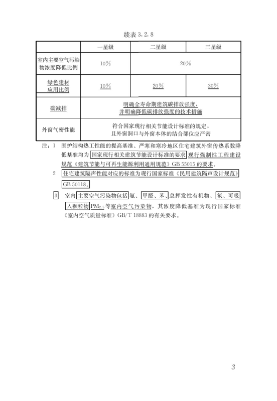 國(guó)家標(biāo)準(zhǔn)《綠色建筑評(píng)價(jià)標(biāo)準(zhǔn)》局部修訂，10月1日起實(shí)施