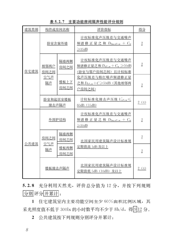 國(guó)家標(biāo)準(zhǔn)《綠色建筑評(píng)價(jià)標(biāo)準(zhǔn)》局部修訂，10月1日起實(shí)施