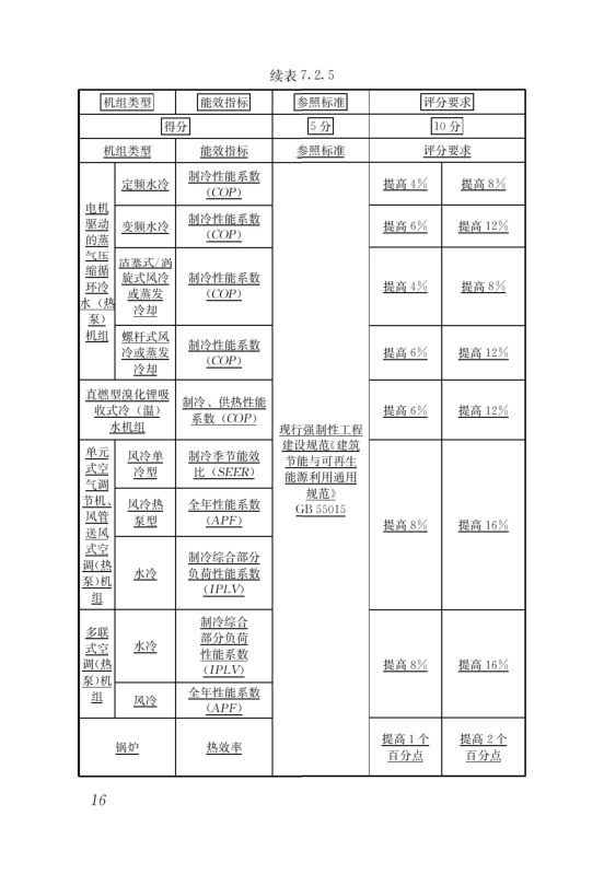 國(guó)家標(biāo)準(zhǔn)《綠色建筑評(píng)價(jià)標(biāo)準(zhǔn)》局部修訂，10月1日起實(shí)施