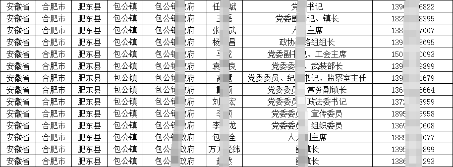 2024各地鄉鎮（街道）村（社區）領導班子名錄簡介