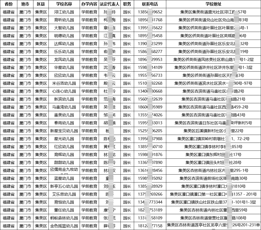 2024全國幼兒園幼教機構園長負責人名錄通訊錄
