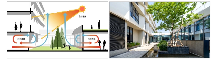 項目案例丨中建八局綠色低碳技術(shù)應用詳解